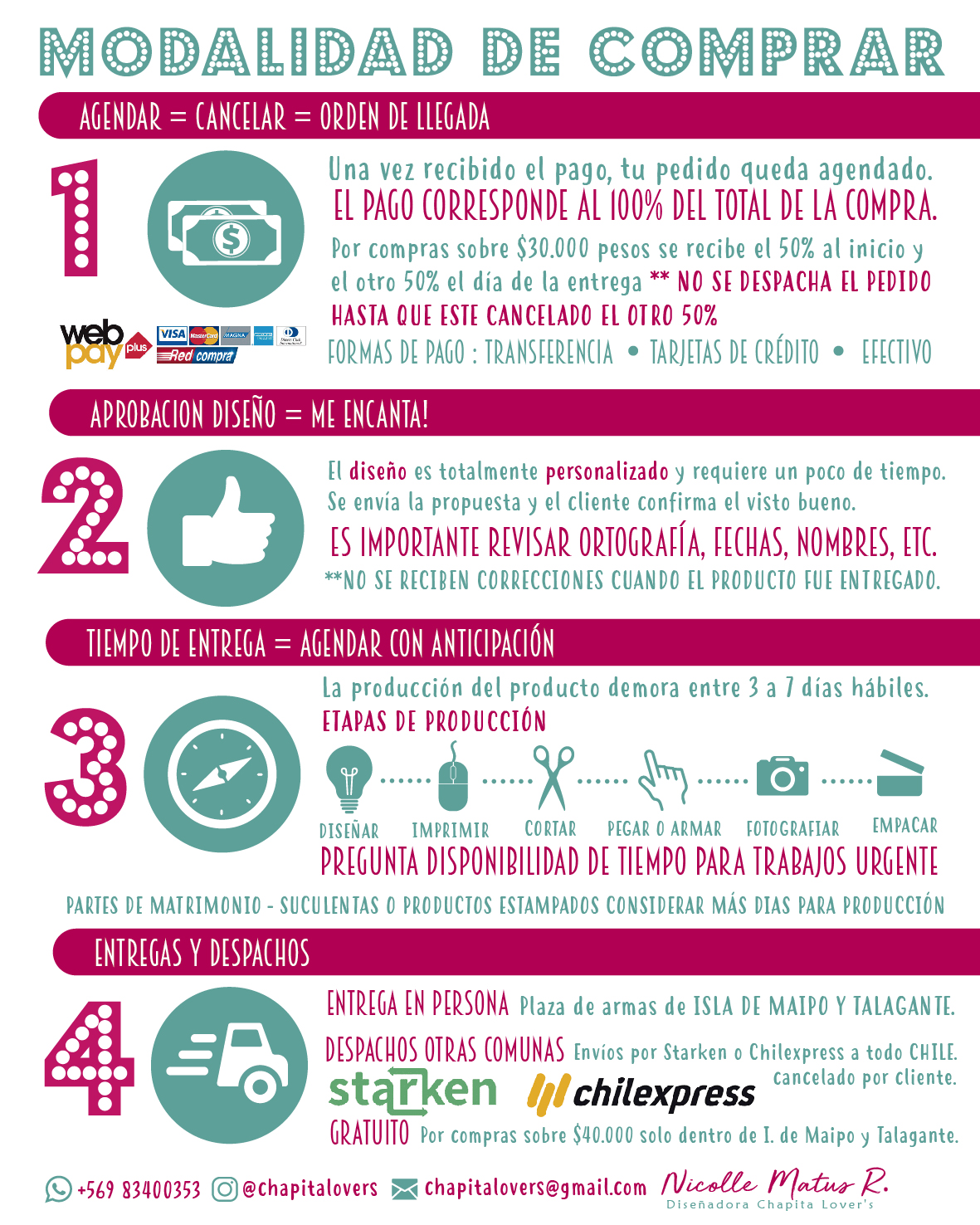 Modalidad de compra 2019-01-01-01